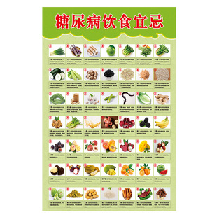 中国膳食宝塔海报挂图糖尿病饮食宜忌日常食物相克表宣传挂图贴纸