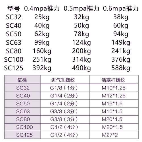 sc50气缸125可调行程25气动配件50全套150气钢75标准250拉杆式100