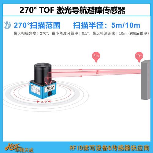 SE-1026 AGV无人叉车导航测距避障雷达 激光传感器  270° 扫描仪