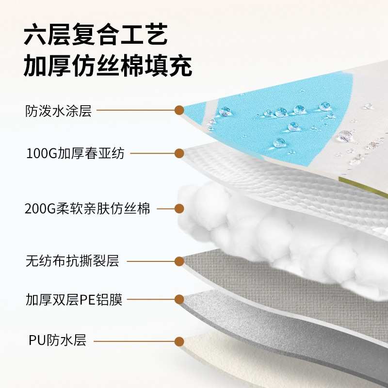 帐篷防潮垫户外3人-4人5-8人可机洗野餐垫地垫防水爬行垫专属垫