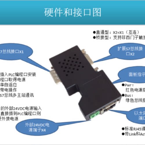 议价MNNET- S7200 Plus   直通型 /桥接型  适用於西门子S7-200