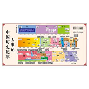 中国历史朝代顺序挂图长卷知识点演化地图顺序表初中大事纪年墙贴