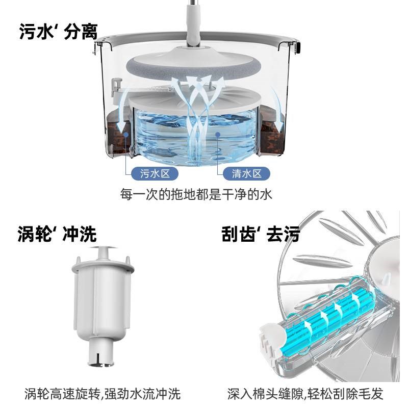 净污水分离拖把拖布多功能懒人杆旋转通用家用多功能懒人免手洗头