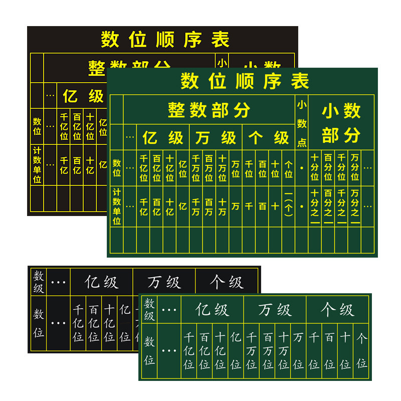 磁性数位顺序表黑板贴