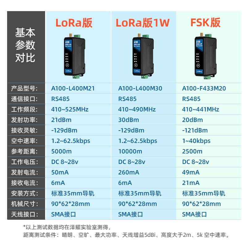 泽耀LoRa485无线收发通讯DTU模块透传数据传输数传电台导轨式PLC使用感如何?