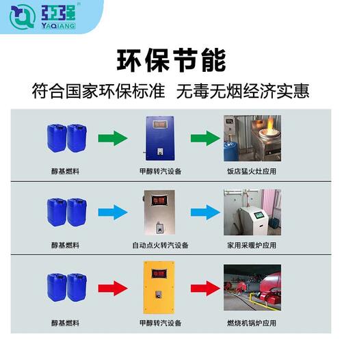 蒸汽加热醇基气化饭店餐馆猛火炉灶燃料高温汽化 高温液体汽化器