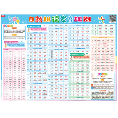 英语自然拼读发音规则表学习挂图