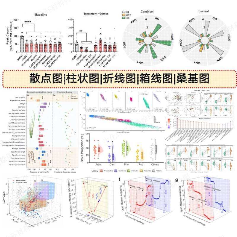 散点图|柱状图|折线图|箱线图|云雨图|小提琴图|哑铃图|桑基图