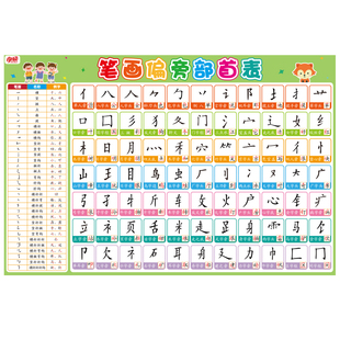 磁性笔画名称偏旁部首挂图儿童常用语文汉字基本笔画笔顺规则大全一年级小学生常用生字名称表磁吸早教墙贴