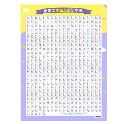 老师推荐：二年级识字表