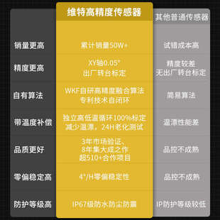 六轴九轴温补SCA3300加速度计角度传感器陀螺仪RM3100地磁HWT905