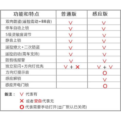 摩托车感应双向报警器长缨双向摩托车防盗器遥控启动熄火独立双闪