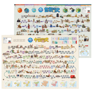 北斗历史朝代顺序挂图中国和世界简史地图挂图历史学习时间轴挂图