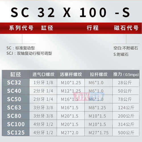 气动SC标准气缸SC63*25/50/75/100/125/150/200/250/300/400/500S