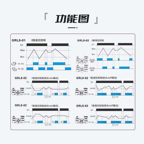 GEYA格亚GRL8液位继电器水泵浮球供水排水控制器自动调节开关220V