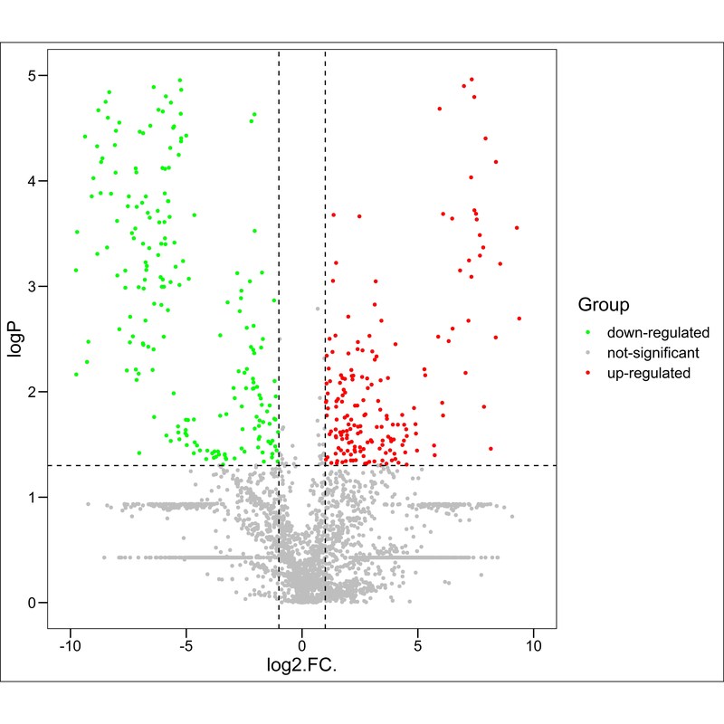 质谱检测数据分析服务、代谢组学服务、蛋白组学服务、教学培训服