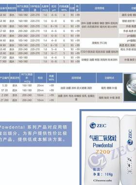 纳米二氧化硅 纳米级氧化硅 超细SiO2 亲水性 20nm 替代A 200