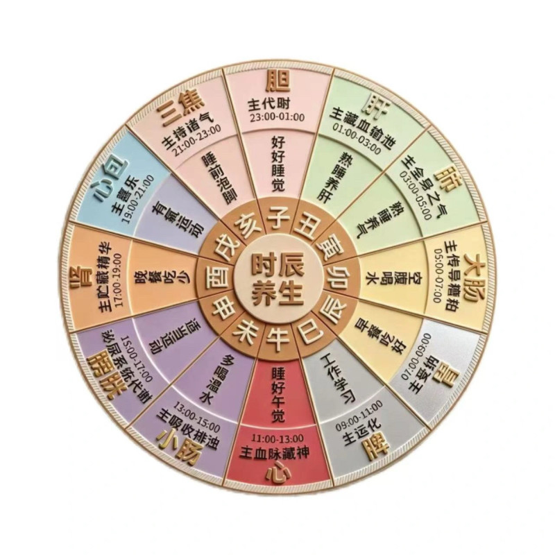 24小时作息对照表亚克力平面冰箱贴中医黄帝内经十二时辰养生磁贴