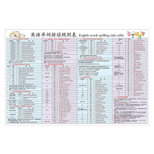 自然拼读发音规则表挂图英语单词墙贴时态不规则动词表自然拼读表