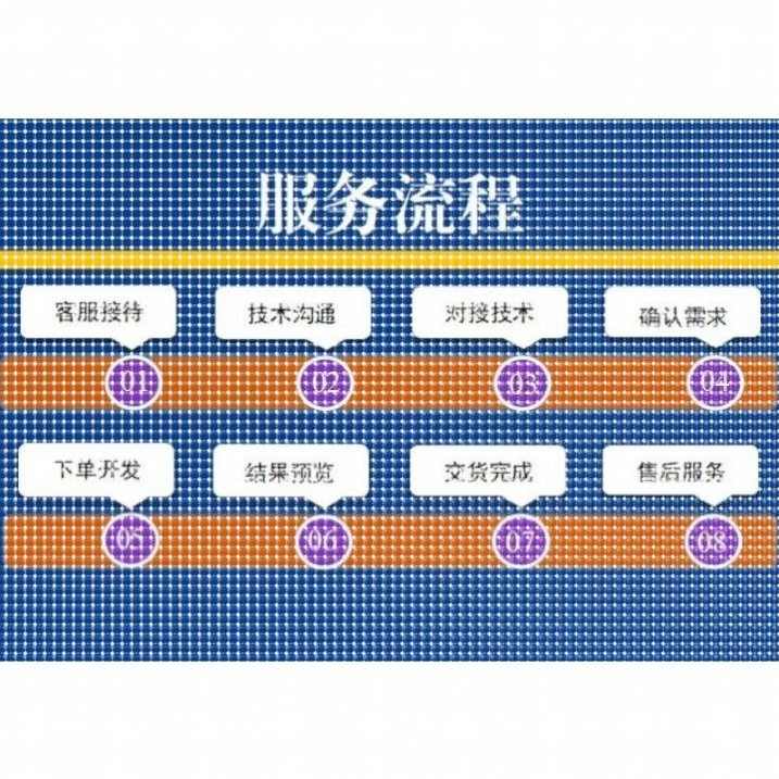 Python机器学习深度学习yolo目标检测opencv图像处理姿态估计调试