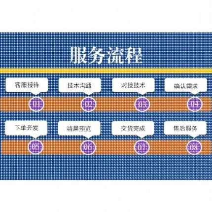 Python机器学习深度学习yolo目标检测opencv图像处理姿态估计调试