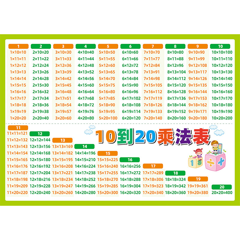 小学生10到20乘法口诀表19x19大九九表墙贴粘贴纸二年级学习挂图