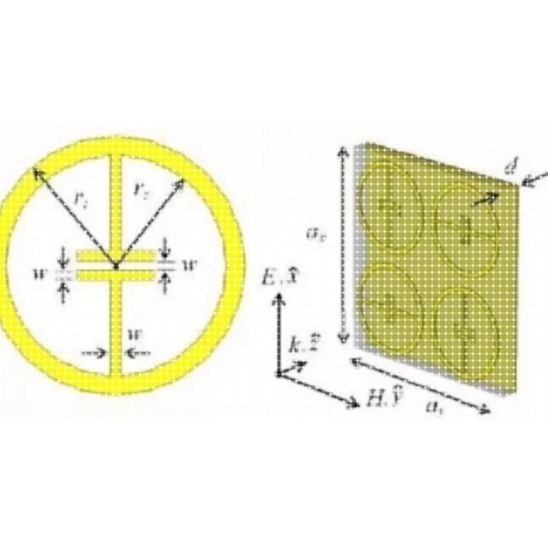 超材料,超表面,频率选择表面彷真设计