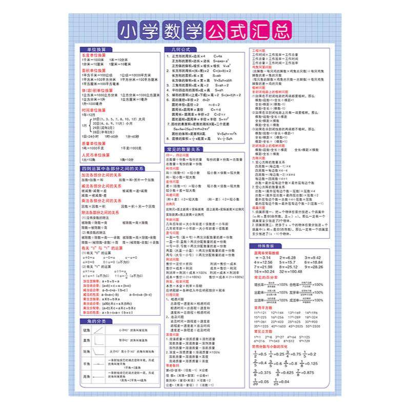 小学数学公式大全基础知识点汇总