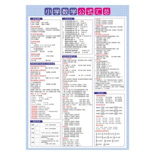小学生三四五六年级数学公式大全挂图表数量关系基础知识点汇总