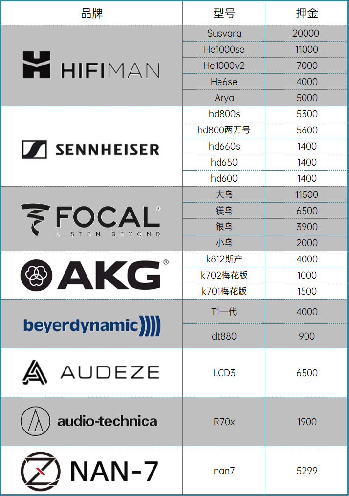 老客户全程包邮40只头戴hifi动圈平板耳机租赁试听 影音电器 有线HIFI耳机 原图主图