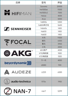 老客户全程 包邮 40只头戴hifi动圈平板耳机租赁试听