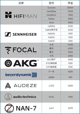 老客户全程包邮40只头戴hifi动圈平板耳机租赁试听