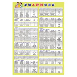 小学初中英语不规则动词表原型过去式名词复数形容词挂图墙贴防水