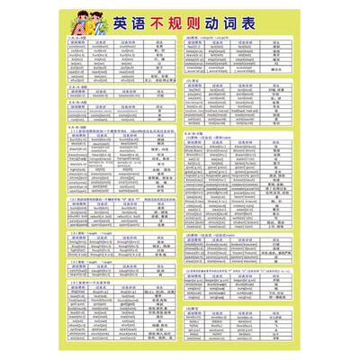 初中英语不规则原型形容词墙贴
