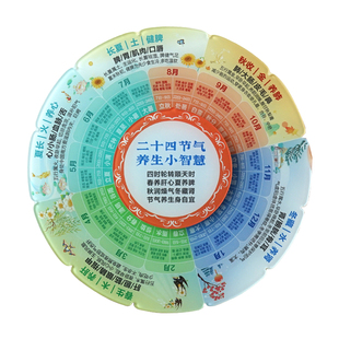 24节气养生食谱旋转冰箱贴亚克力磁吸贴健康生活小贴士创意装饰