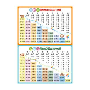 一年级加法加减法口诀表挂图10 20以内凑十法二十以内分解与组成