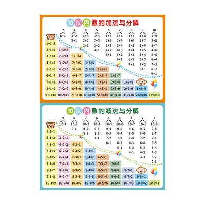 彩仪4-10岁否防水防污认字挂图