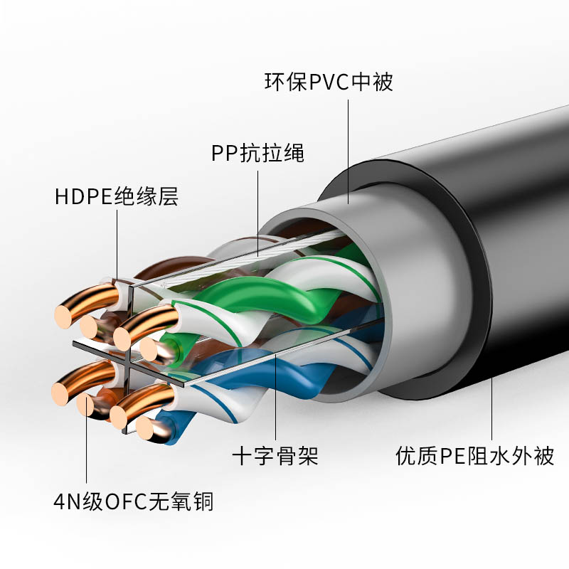 安普超六类千兆网线POE监控家用高速室内外双屏蔽6类七类网线万兆