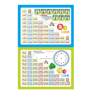小学生九九乘法挂图一二年级数学除法表挂图挂图墙贴