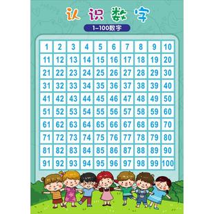 1到100认识数字墙贴儿童10以内加减法口诀表挂图数的分解与组成表