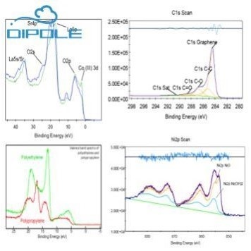 XPS测试数据分析处理/分峰拟合/解谱/XRD/红外FTIR/拉曼Raman处理