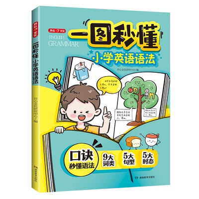 一图秒懂小学英语语法