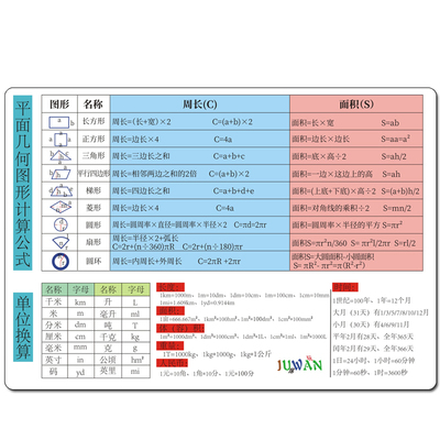 知识点数学几何面积体积速记