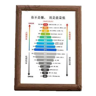 霍金斯能量等级表相框摆台情绪正负面能量层级画框桌面摆件送朋友