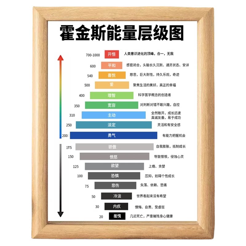 霍金斯能量层级图木质摆台相框