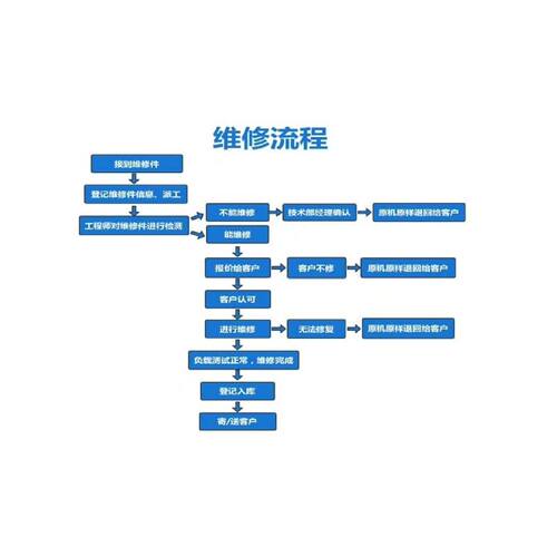 溢价-adixen阿尔卡特ACM2000控制器ACM20003CHACM2000控制器AP200