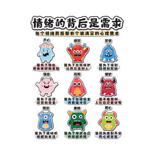 班级教室心理角布置情绪稳定墙贴学校心理咨询室健康疏导教育挂图