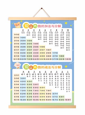 10以内的分解与组成加减法挂图