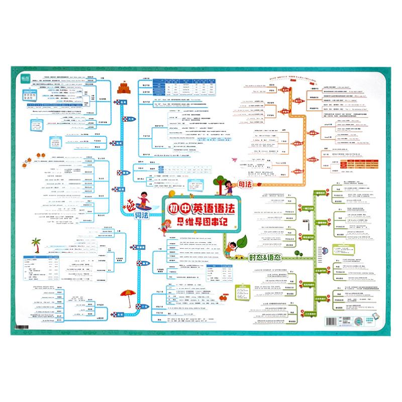 【易蓓】初中英语语法思维导图速记知识点视频讲解专项大全解墙贴挂图