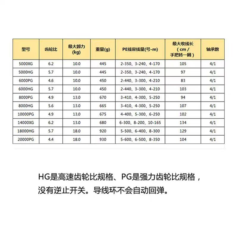 SHIMAN0禧马诺21SPHEROS SW 纺车轮路亚远投轮海水轮大物轮